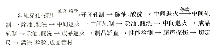 鈦合金生產工藝