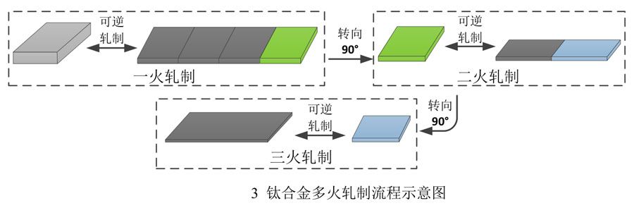 鈦板軋制工藝 鈦板軋制工藝