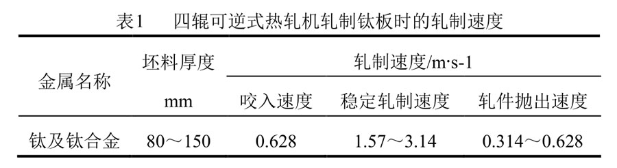 鈦板軋制速度 鈦板軋制速度