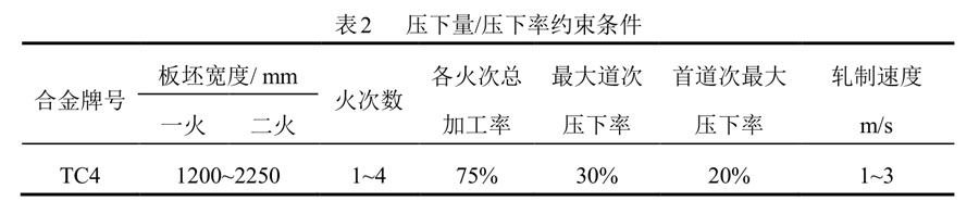 TC4鈦合金的壓下量 TC4鈦合金的壓下量