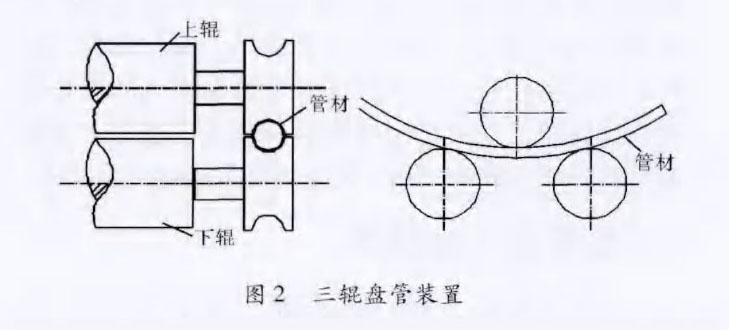 新型鈦盤管裝置在化工換熱領(lǐng)域的應用案例 新型鈦盤管裝置在化工換熱領(lǐng)域的應用案例