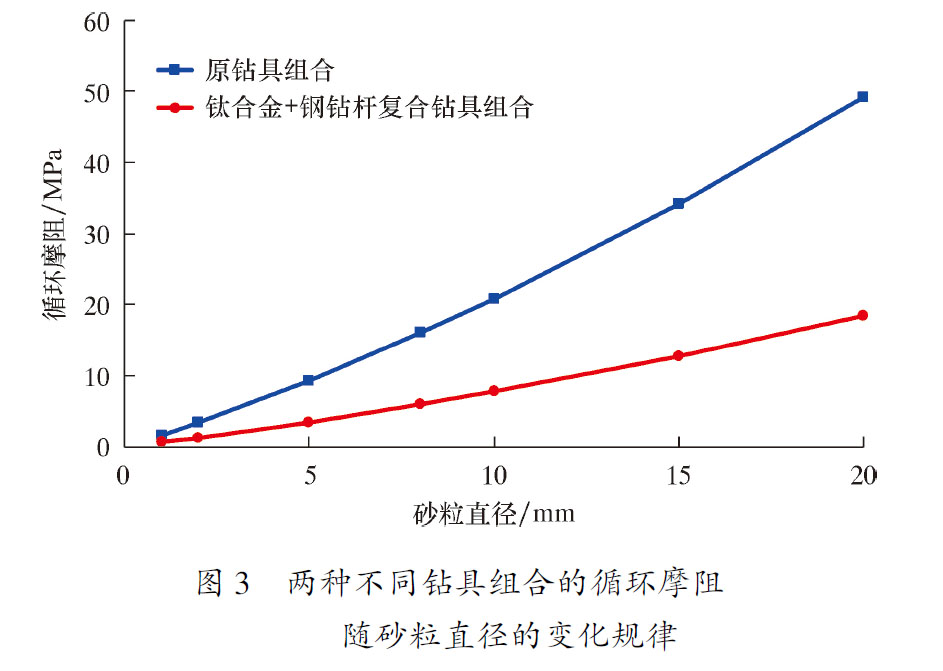沖砂作業水力參數計算 沖砂作業水力參數計算