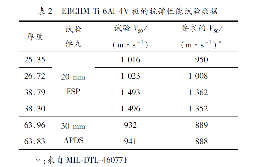 1625129857855671.jpg 表2.jpg
