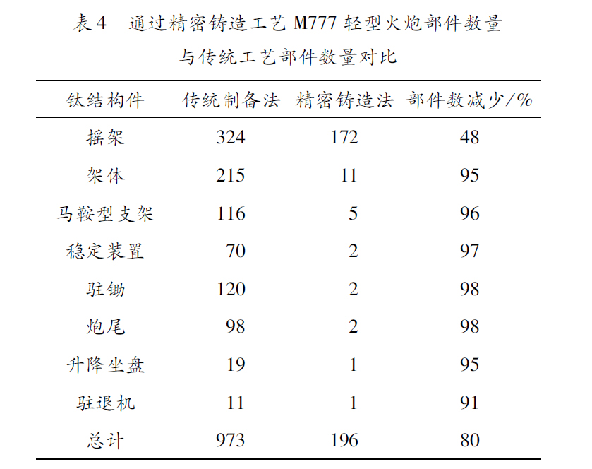 1625129937140136.jpg 表4.jpg