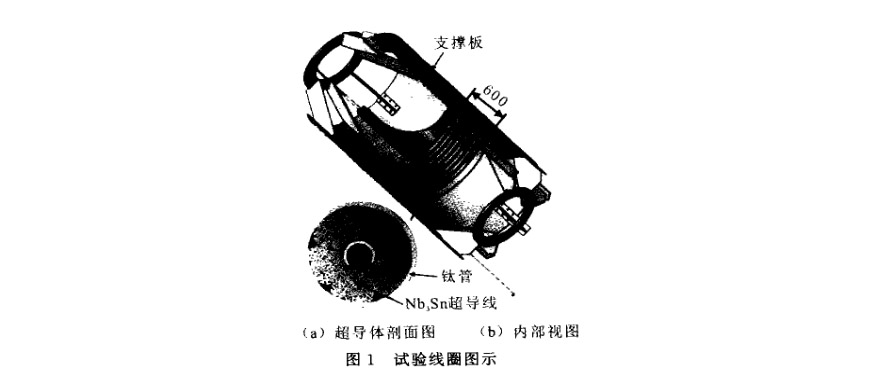 純鈦管用于試驗超導線圈的開發(fā) 純鈦管用于試驗超導線圈的開發(fā)