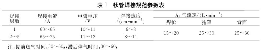 鈦管焊接規范參數表
