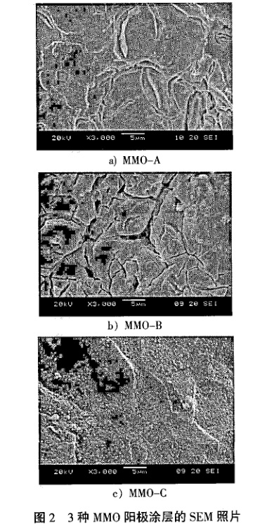 3種MMO陽極涂層的SEM照片 3種MMO陽極涂層的SEM照片