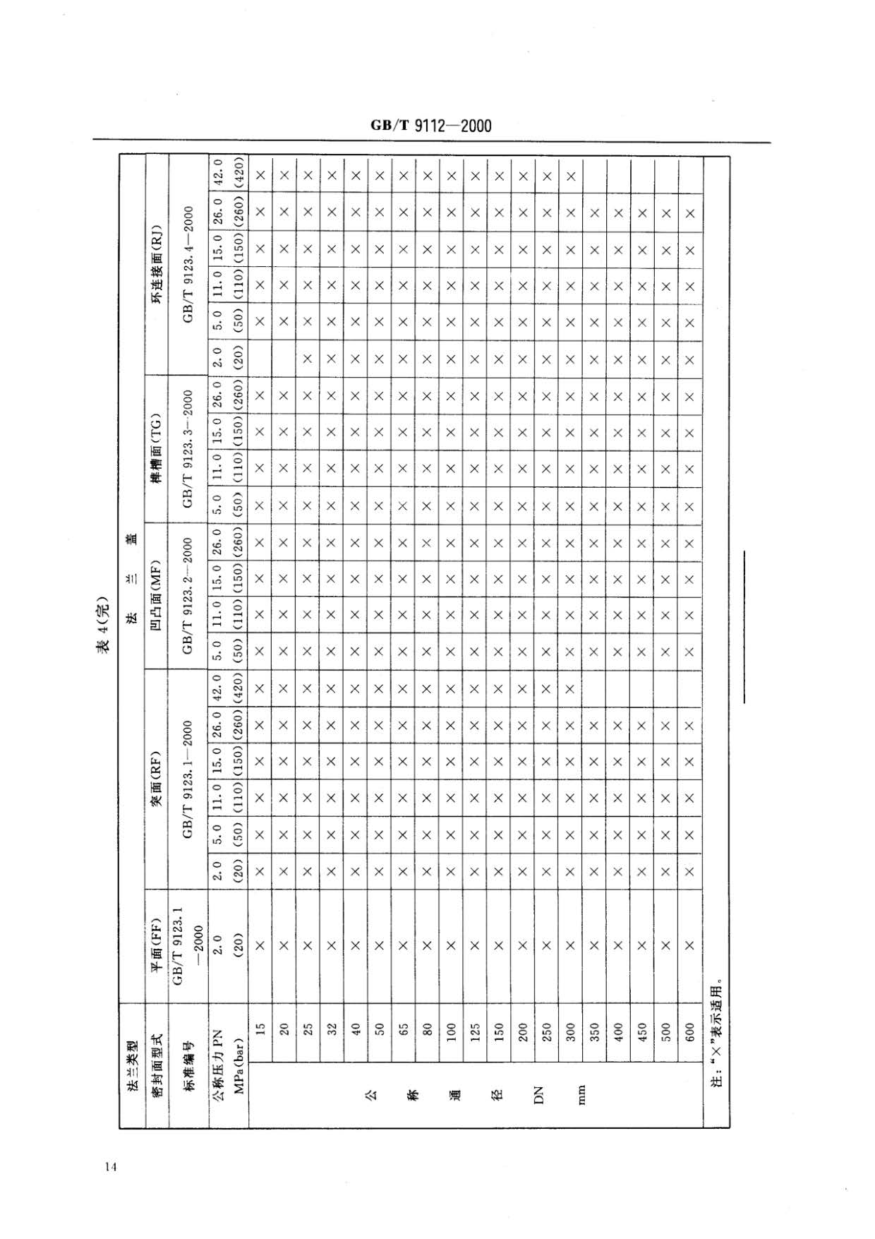 鋼制管法蘭類型與參數的國家標準GB 9112-2000