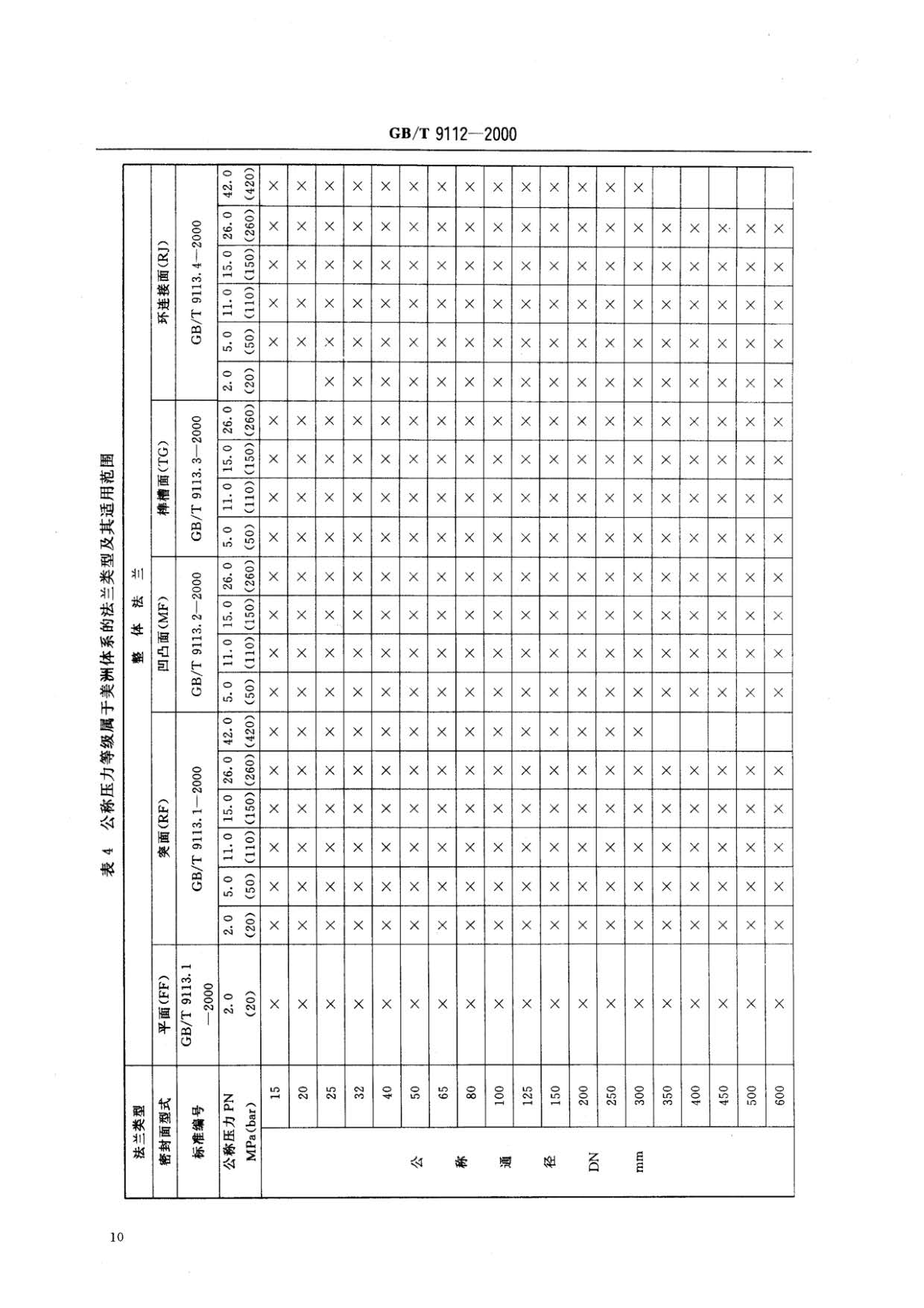 鋼制管法蘭類型與參數的國家標準GB 9112-2000