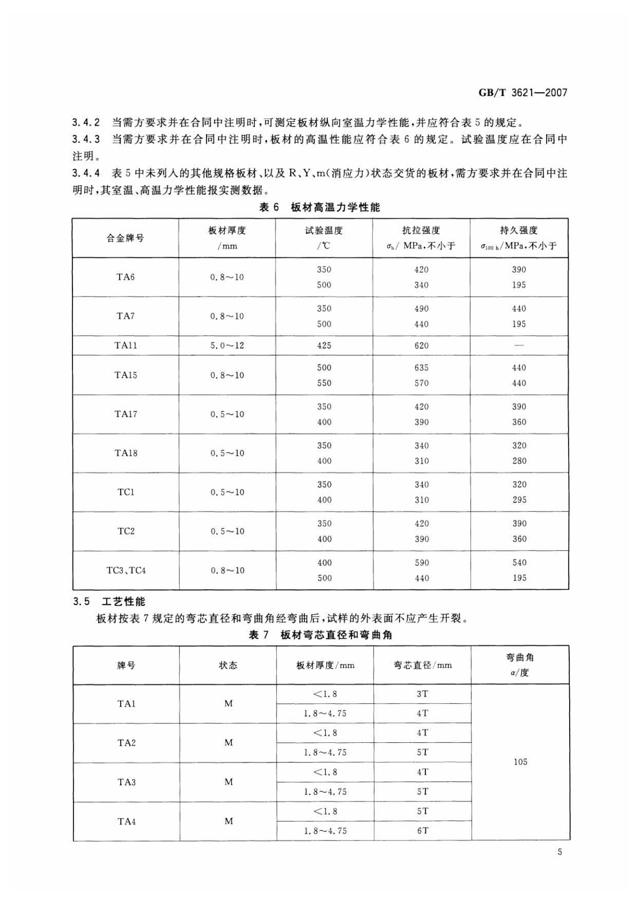 鈦及鈦合金板材國家標準 GB/T 3621—2007