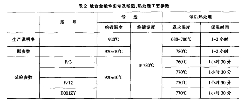 鈦合金鍛件圖號及鍛造、熱處理工藝參數 鈦合金鍛件圖號及鍛造、熱處理工藝參數