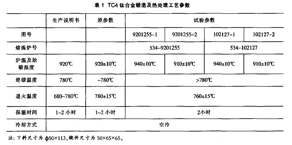 TC4鈦合金鍛造及熱處理工藝參數 TC4鈦合金鍛造及熱處理工藝參數