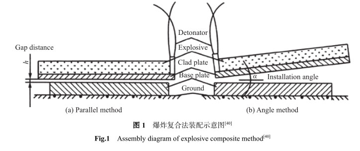 爆炸復合法裝配示意圖 爆炸復合法裝配示意圖