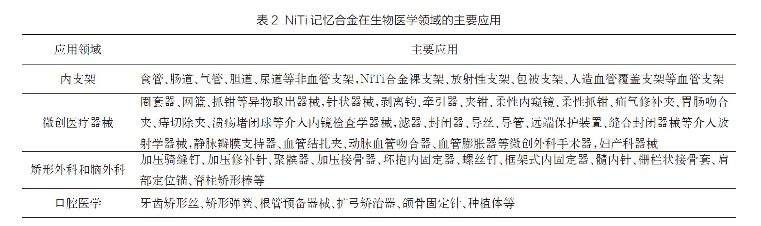 NiTi記憶合金在生物醫學領域的主要應用 NiTi記憶合金在生物醫學領域的主要應用